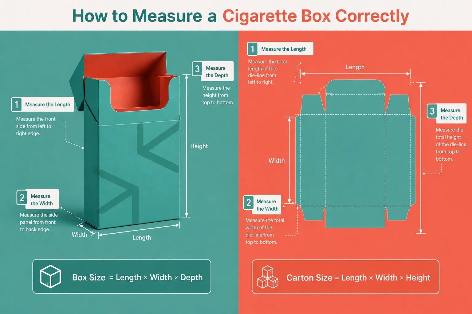 How to Measure a Cigarette Box Correctly